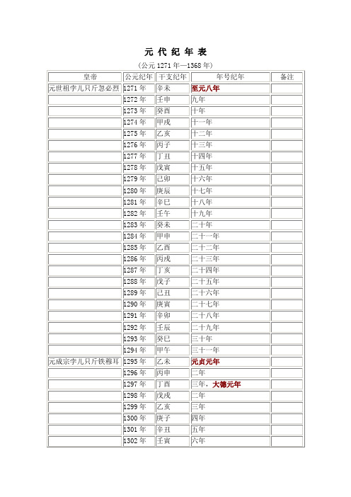 元代纪年表