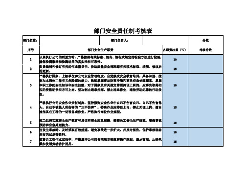 项目部安全责任制考核表