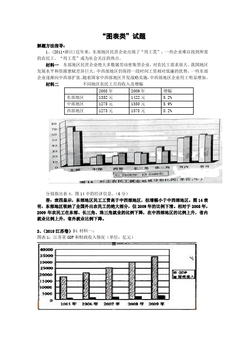 图表类试题解题方法学生用)