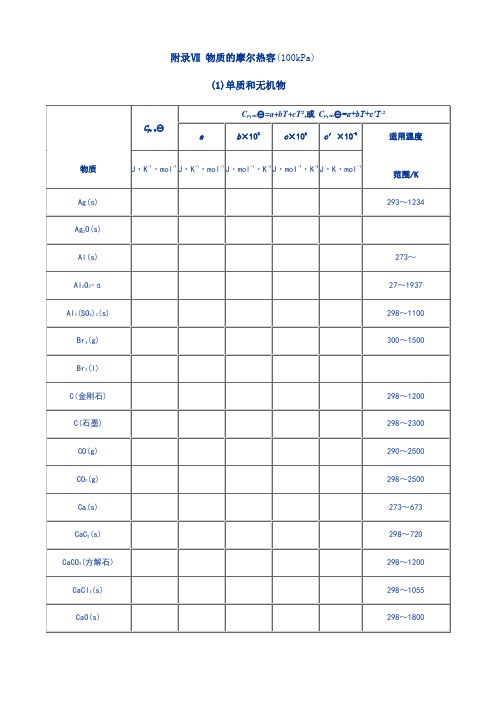 各种物质的热容