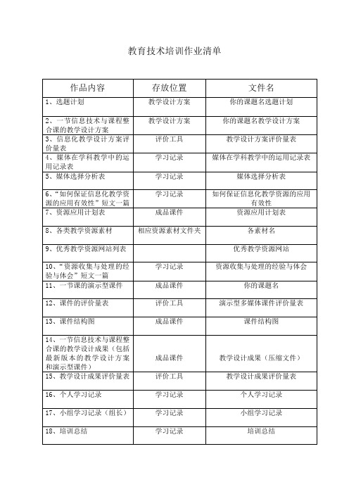 教育技术培训作业清单