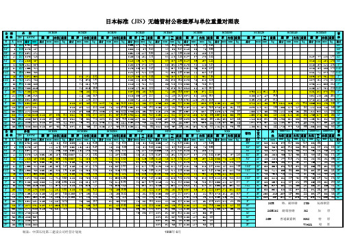 日本标准(JIS)无缝管材公称壁厚与单位重量对照表