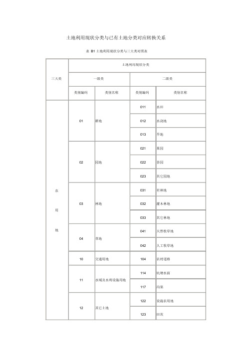 二调地类(三大类)