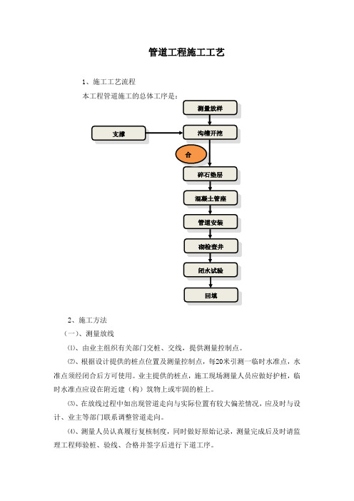 管道工程施工工艺