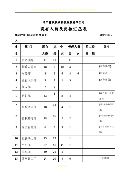 公司现有人员与岗位统计表