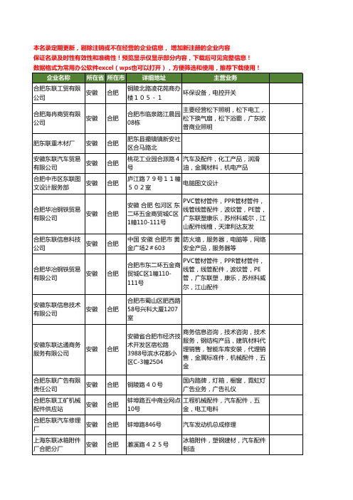 新版安徽省合肥东联工商企业公司商家名录名单联系方式大全18家