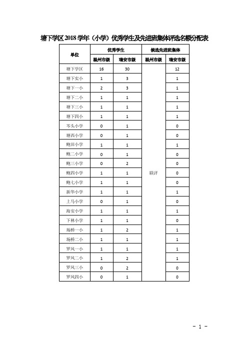 塘下学区2018学年(小学)优秀学生及先进班集体评选名额分