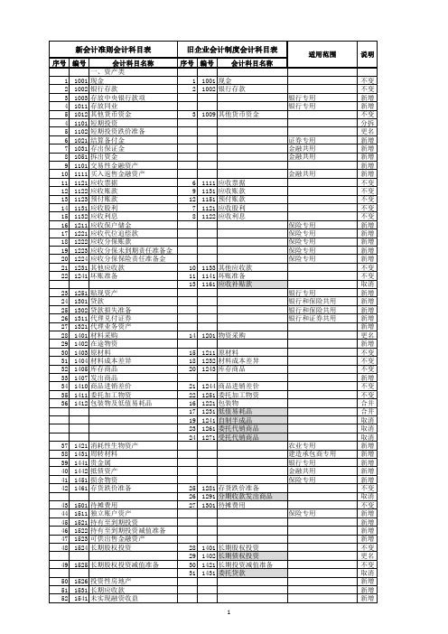 新旧会计科目对比表