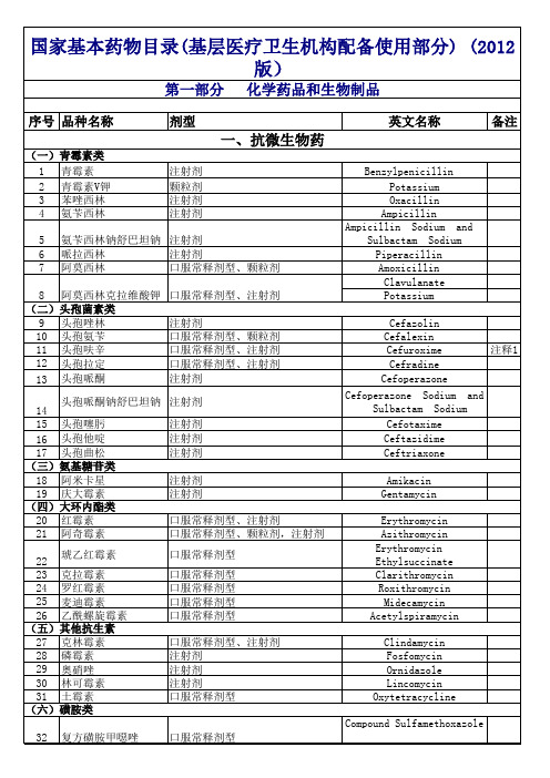 基本药物目录全部汇总