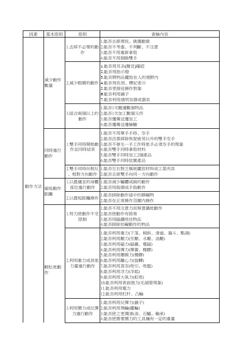 动作经济原则checklist