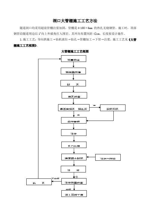 洞口大管棚施工工艺方法