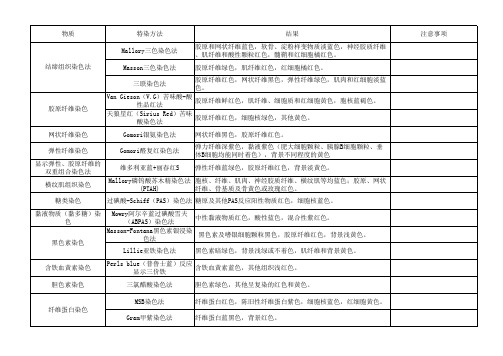 特殊染色