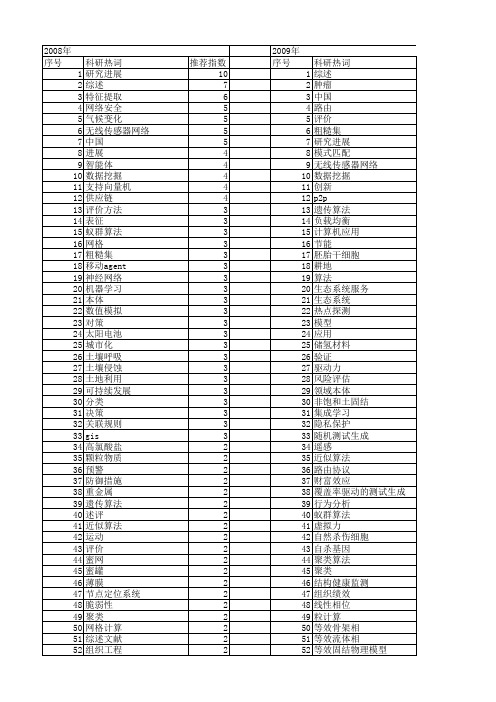 【国家自然科学基金】_热点问题_基金支持热词逐年推荐_【万方软件创新助手】_20140730