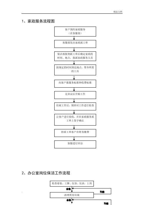 保洁服务流程图