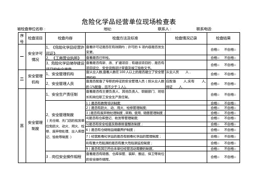 危险化学品(经营)现场检查表