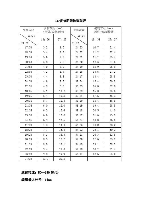 16,24,36锭编织机