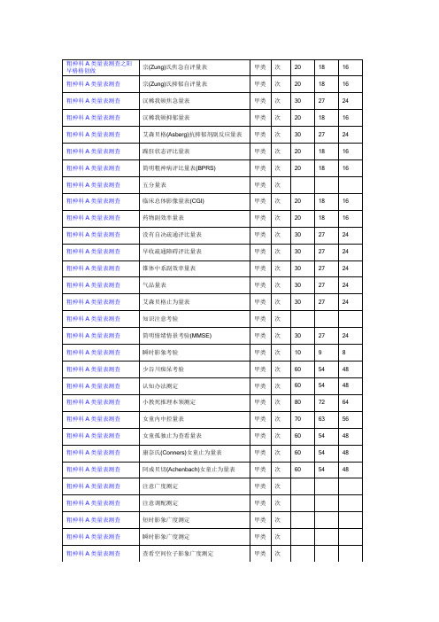 精神科A类量表测查