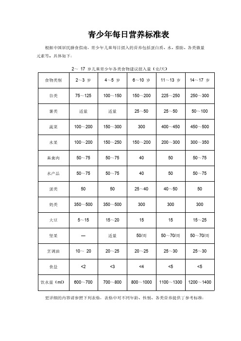 青少年每日营养标准表