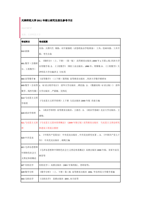 天津师范大学2011年硕士研究生招生参考书目