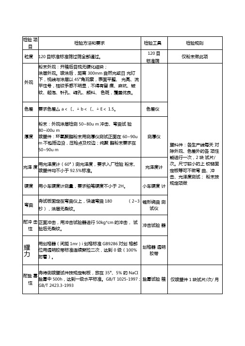 喷塑检验标准