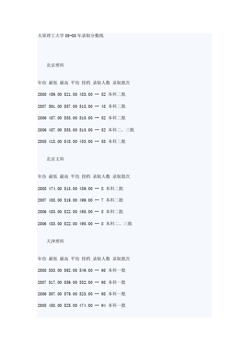 太原理工大学05-08年录取分数线