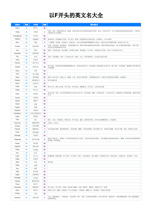 以F开头的英文名大全(100个)