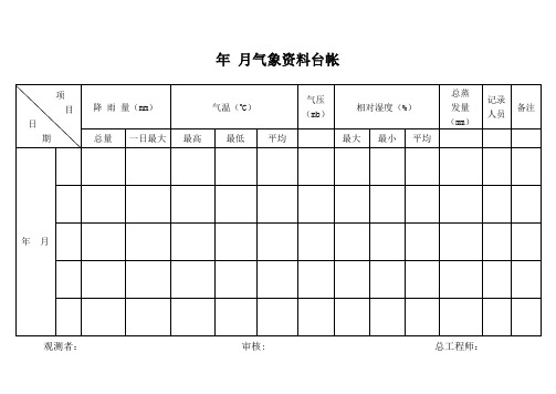 煤矿15种台账(修