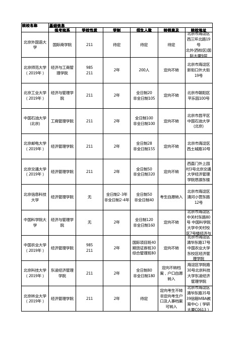 北京地区MBA院校信息汇总(下)