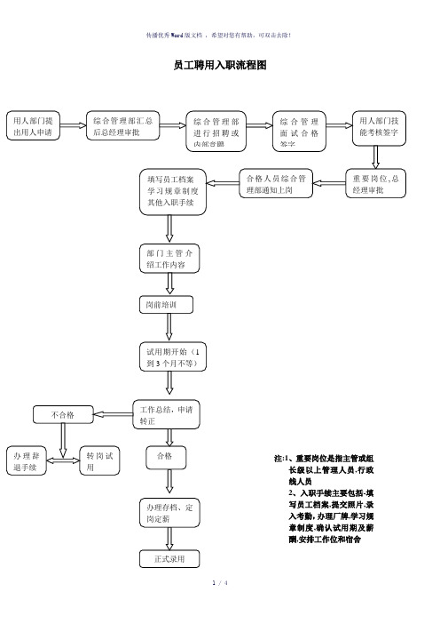 员工入职、离职流程图(参考模板)