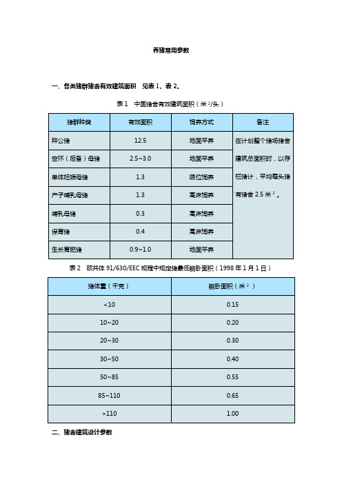 养猪常用参数