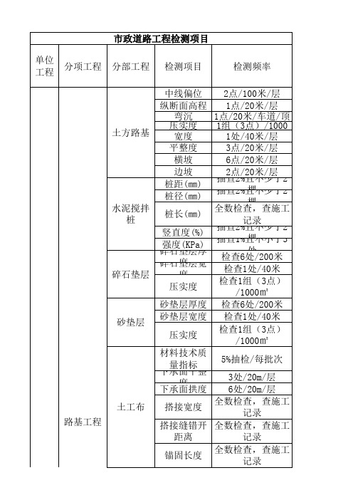 市政道路工程检测项目检测频次明细表