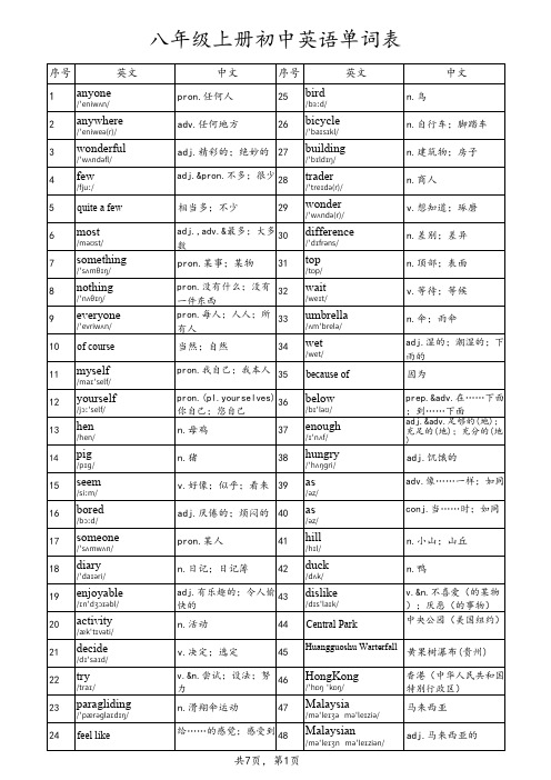 八年级初中英语单词表