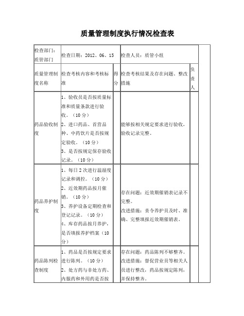 质量管理制度执行情况检查表