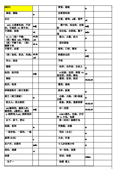 人教版高一英语单词练习表