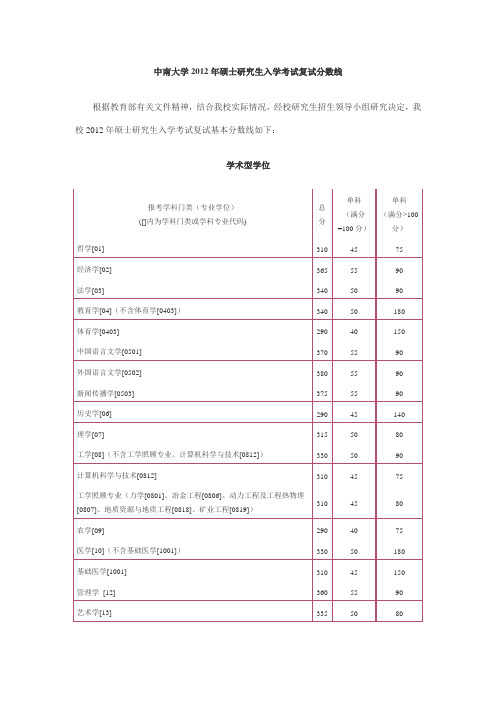 中南大学2012年硕士研究生入学考试复试分数线