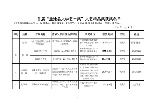 首届“盐池县文学艺术奖”文艺精品奖获奖名单