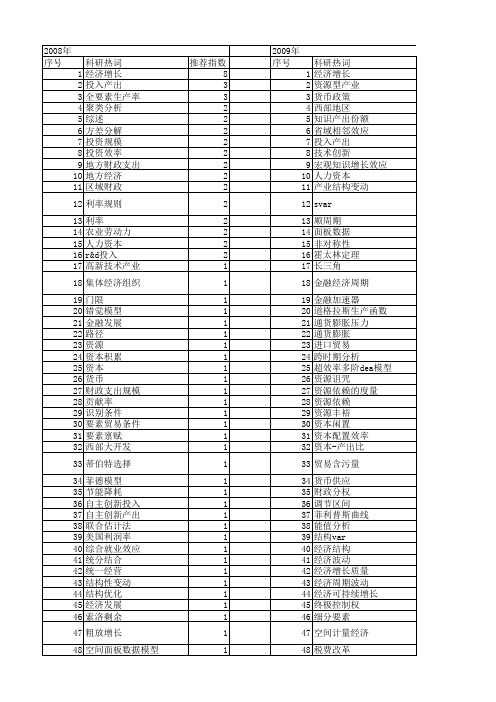 【国家社会科学基金】_产出增长_基金支持热词逐年推荐_【万方软件创新助手】_20140805