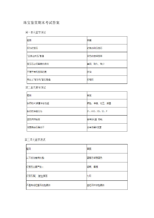 珠宝鉴赏期末考试答案