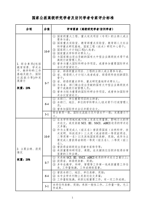 国家军用标准-全国信息安全标准化技术委员会