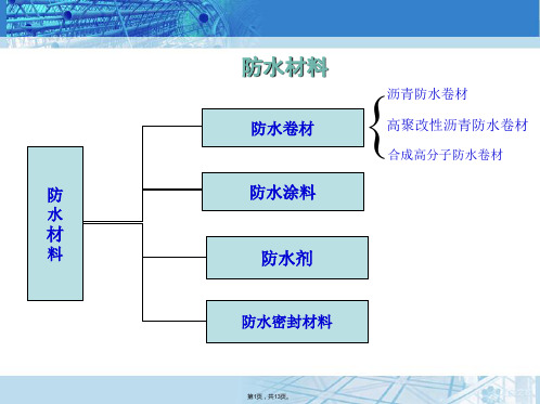 防水材料--课件(共13张PPT)