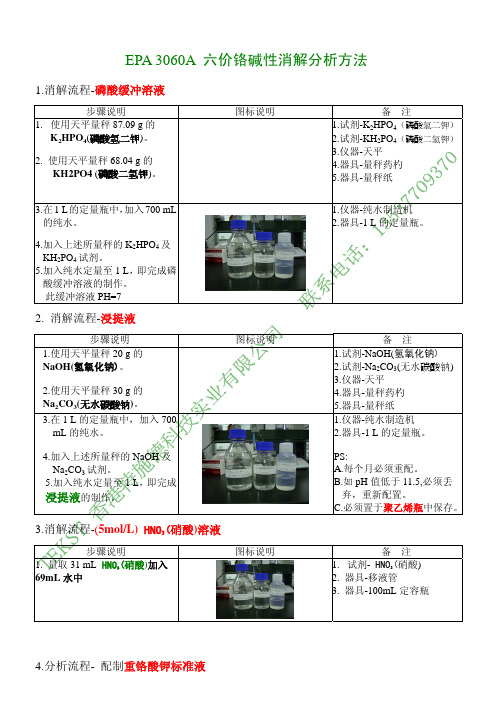 六价铬测试方法  操作手册