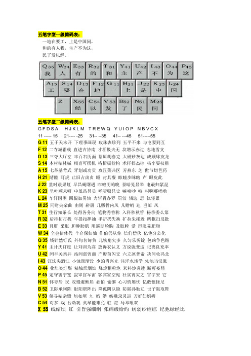 五笔字型简码表