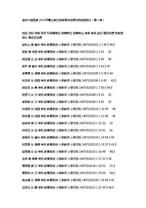 2014维西县事业单位成绩