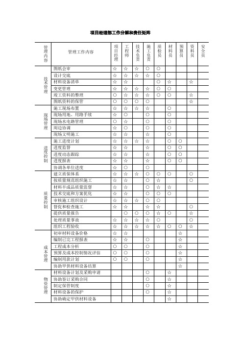 项目经理部工作分解和责任矩阵