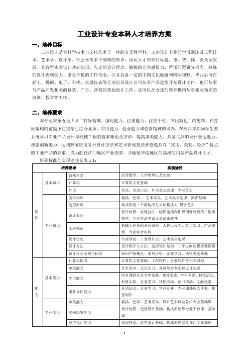 工业设计专业本科人才培养方案