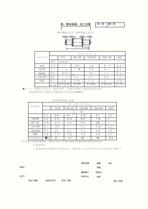 粗、精车端面、加工余量