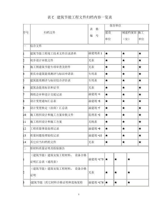 重庆节能工程归档内容一览表