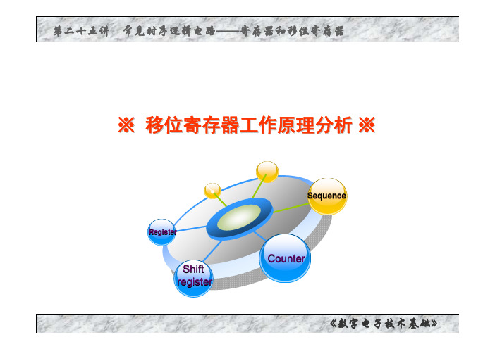 02-25.2 移位寄存器工作原理分析-课件