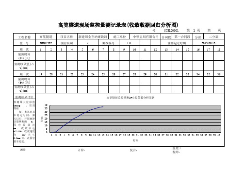 隧道收敛分析图表样表