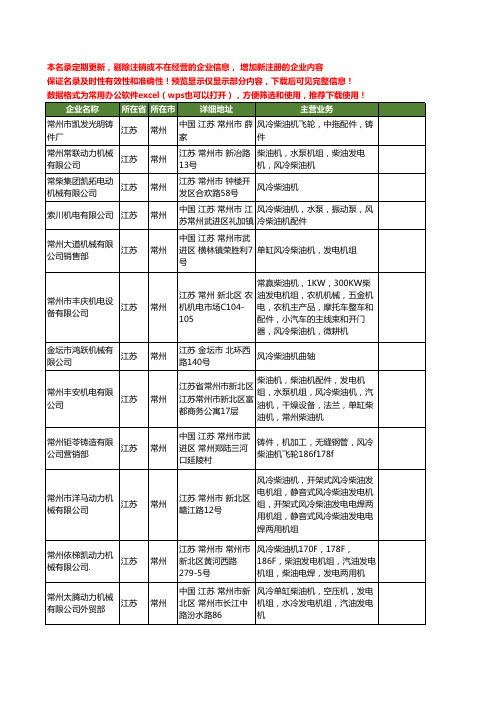 新版江苏省常州风冷柴油机工商企业公司商家名录名单联系方式大全34家